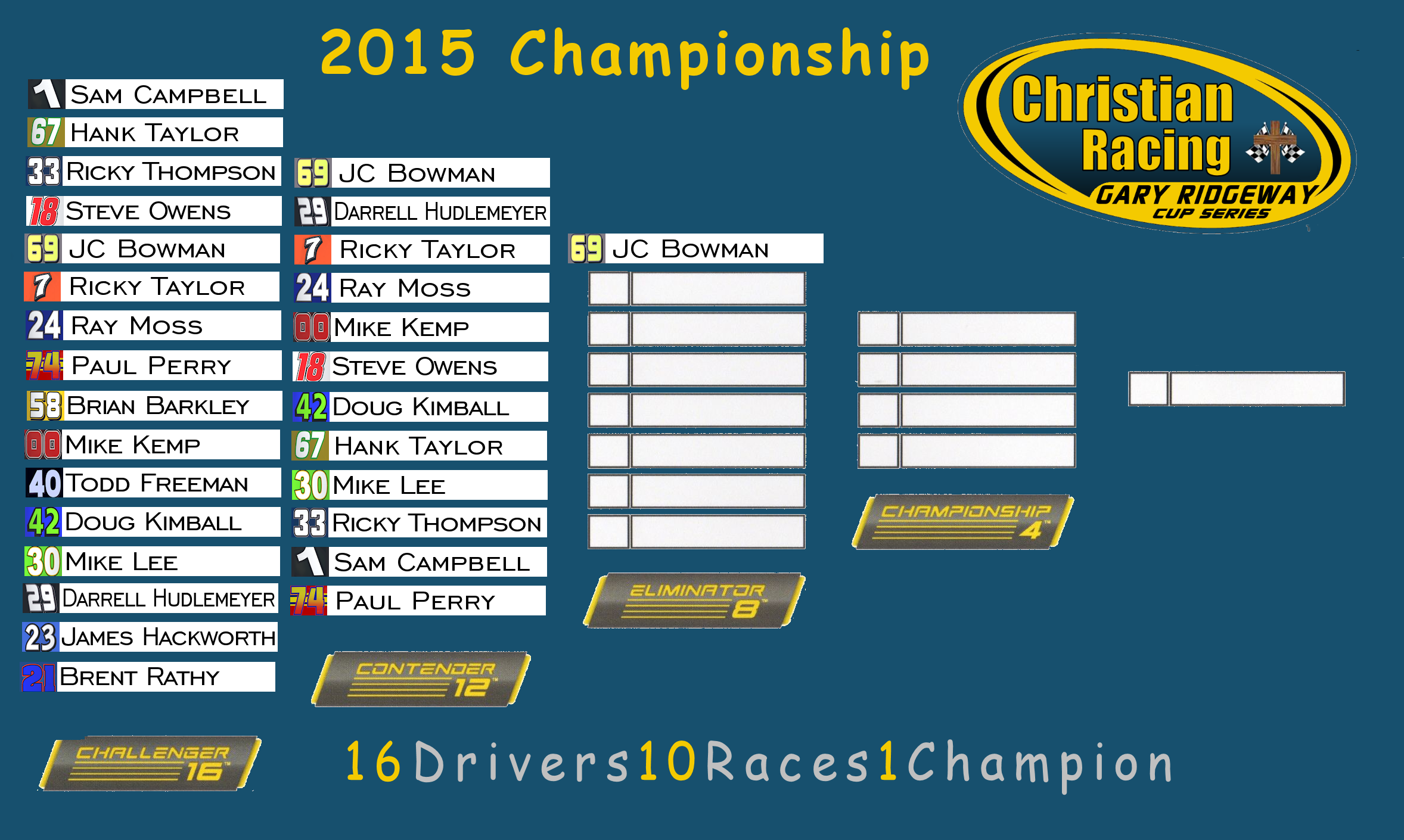 Updated Chase Standings after Race 4 Christian Racing