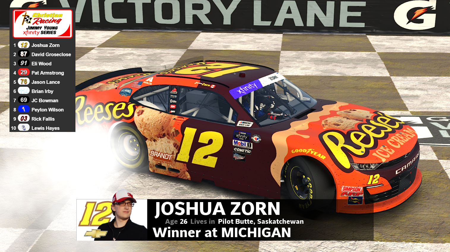 Christian Racers Joshua leads 34 Laps, Wins at Michigan! – Christian Racing